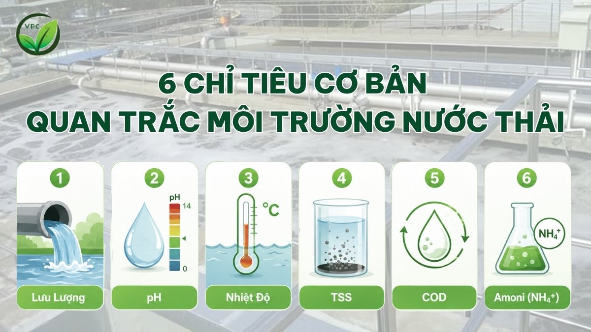 6 chỉ tiêu quan trắc nước thải cơ bản