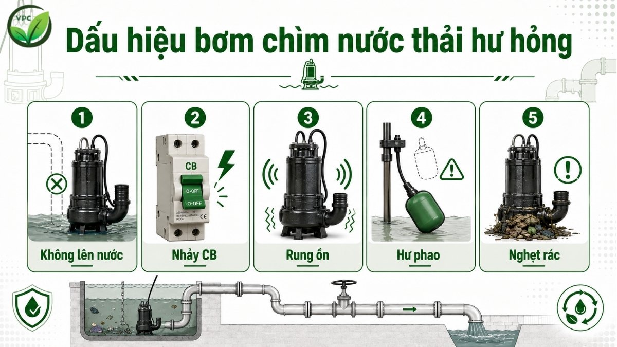 Dấu hiệu bơm chìm nước thải hư hỏng trong trạm xử lý