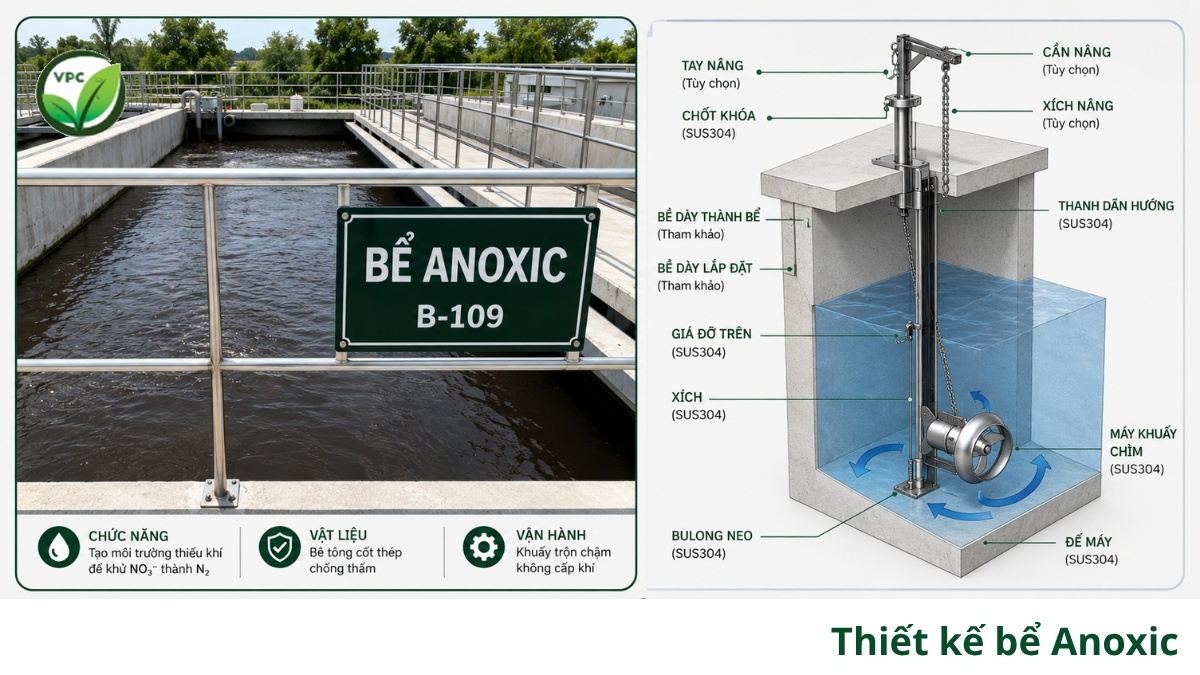 Bể Anoxic công nghệ xử lý nước thải aao 