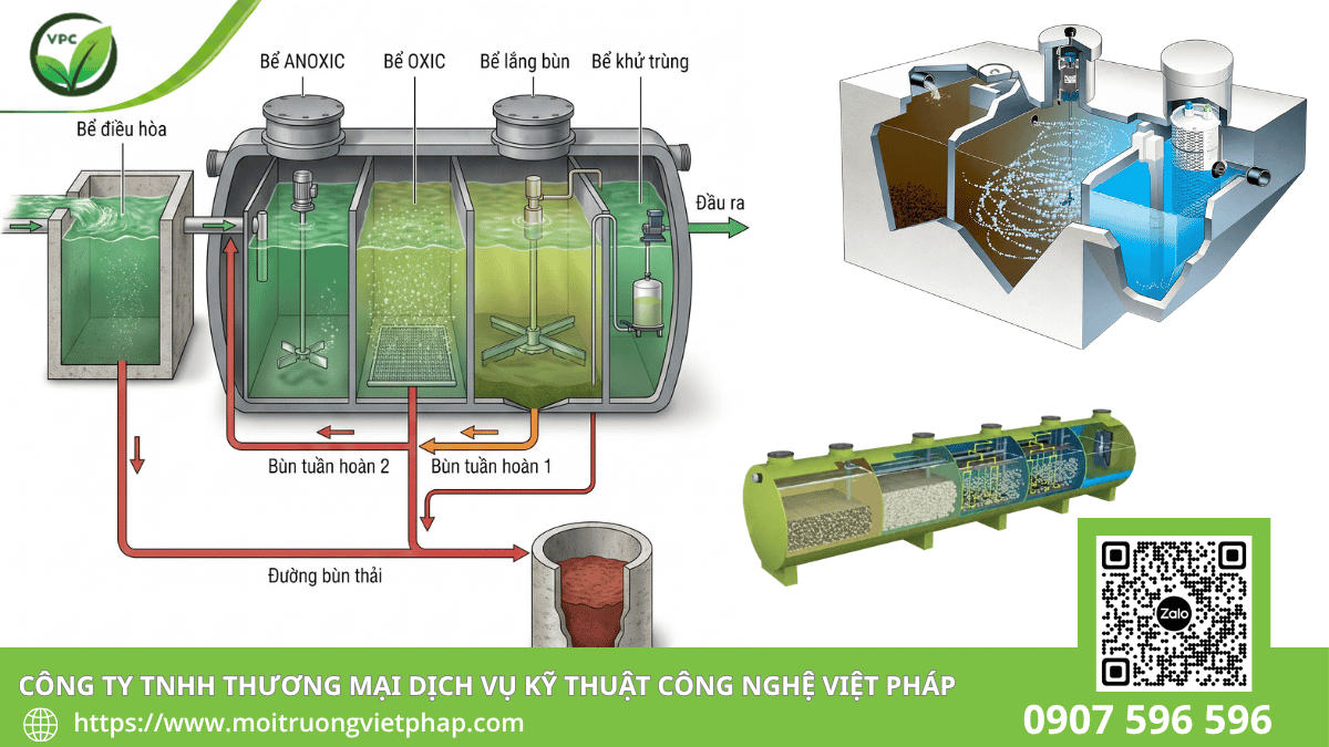 Nguyên lý hoạt động của công nghệ AO 