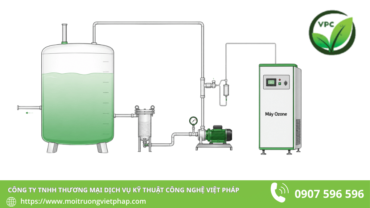 Cụm khử trùng nước thải y tế bằng Ozone