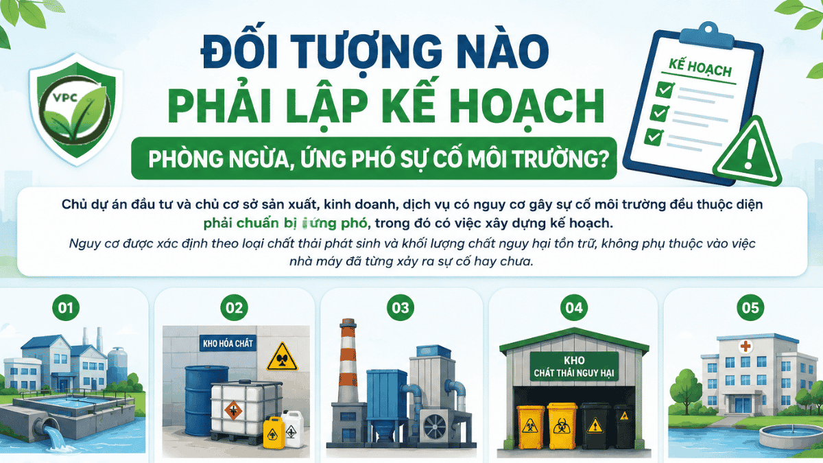 Đối tượng phải lập kế hoạch phòng ngừa ứng phó sự cố môi trường