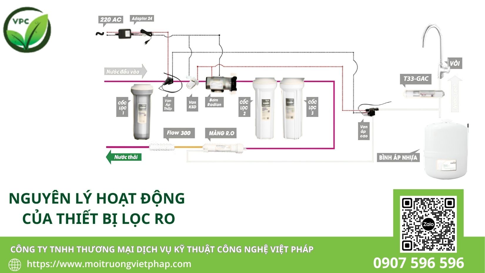 Sơ đồ nguyên lý hoạt động của hệ thống lọc nước RO thẩm thấu ngược