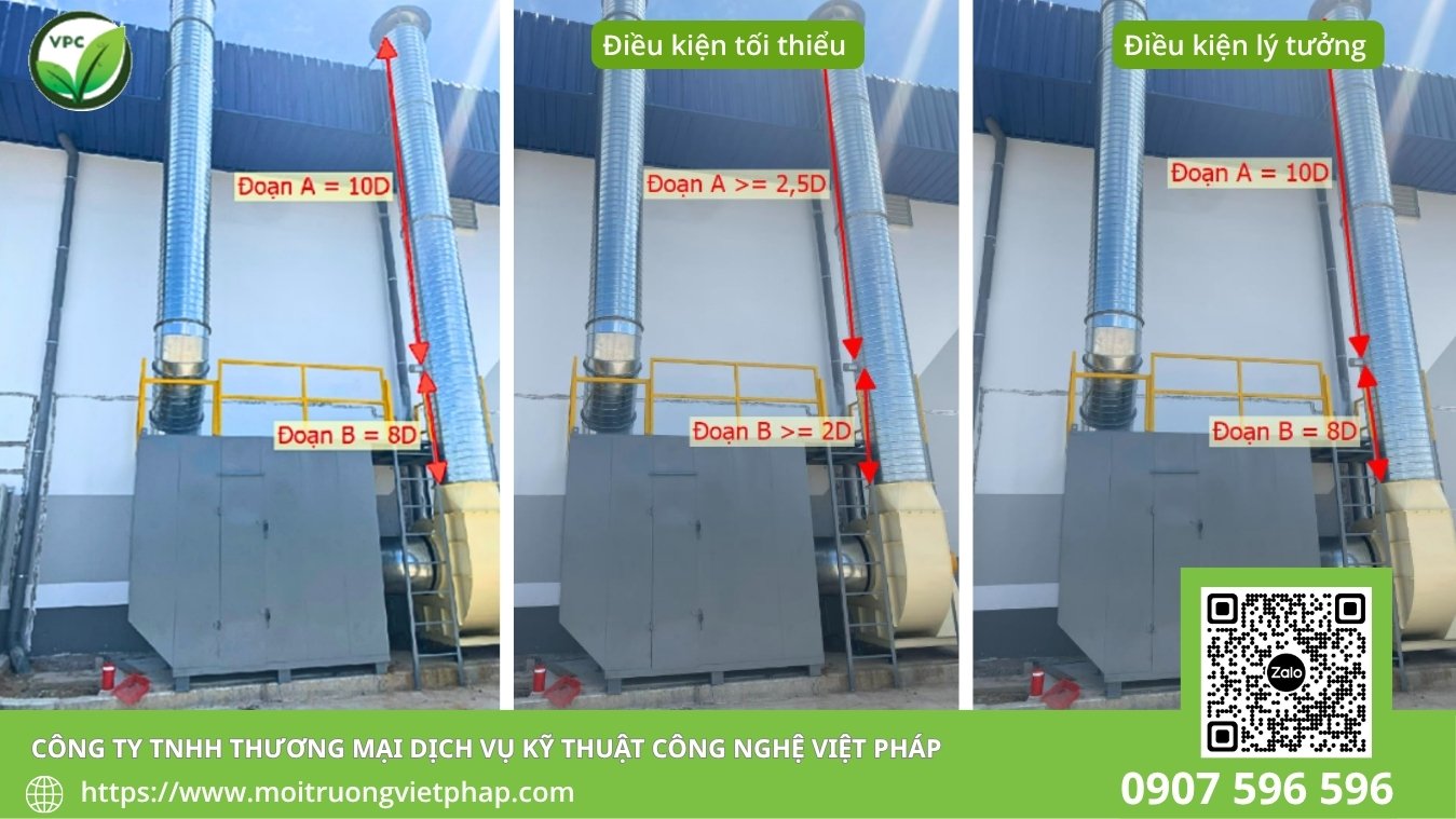 Sơ đồ hai lỗ lấy mẫu khí thải vuông góc trên ống khói tròn và phạm vi sàn thao tác