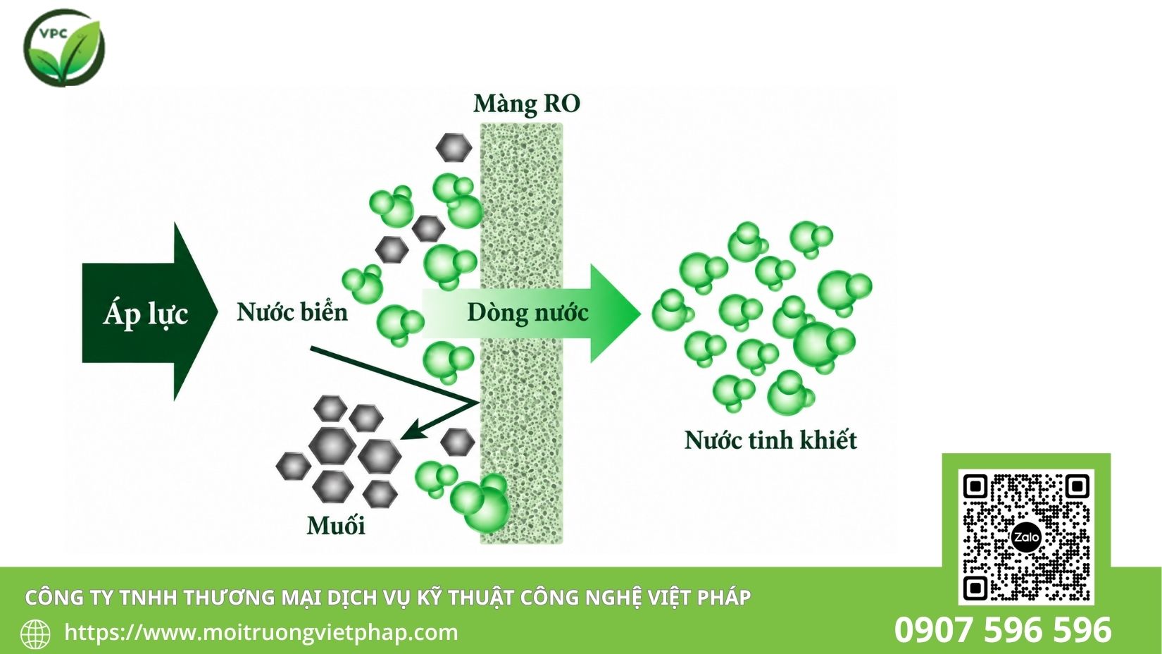 Sơ đồ nguyên lý thẩm thấu ngược tách nước ngọt và nước muối cô đặc trong hệ lọc nước biển