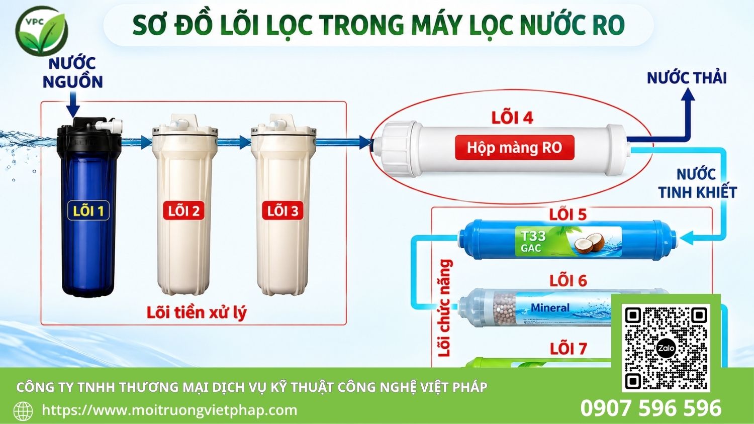 Sơ đồ hệ thống RO nước lợ gồm tiền xử lý, lọc tinh, bơm cao áp và màng RO