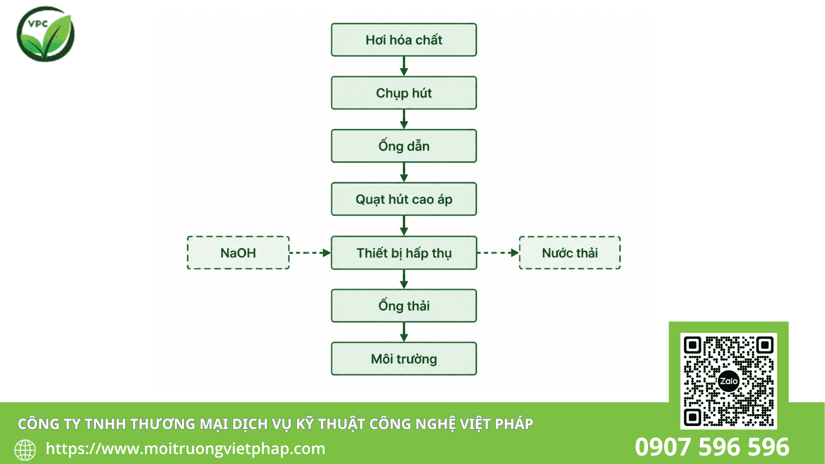 Kỹ thuật viên kiểm tra pH và béc phun tháp hấp thụ trong hệ thống xử lý khí thải xi mạ