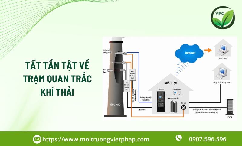Trạm quan trắc khí thải là gì? Cấu tạo, cách vận hành và chi phí đầu tư